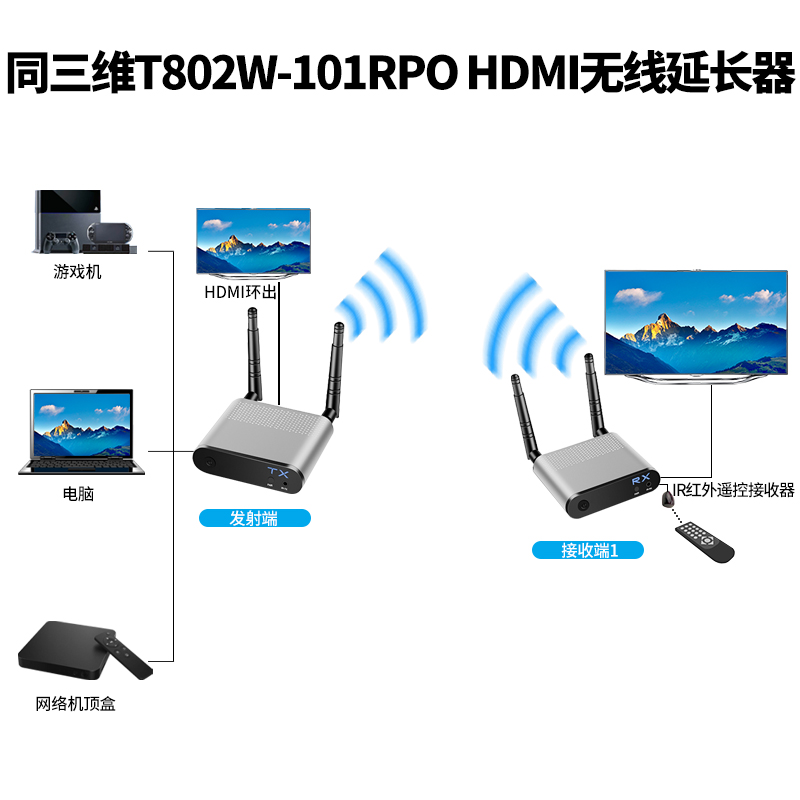 T802W-100PRO系列HDMI无线延长器简介